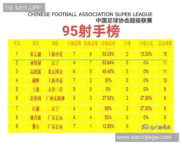 广州足球队实力强劲荣登足球实力排行榜第七位